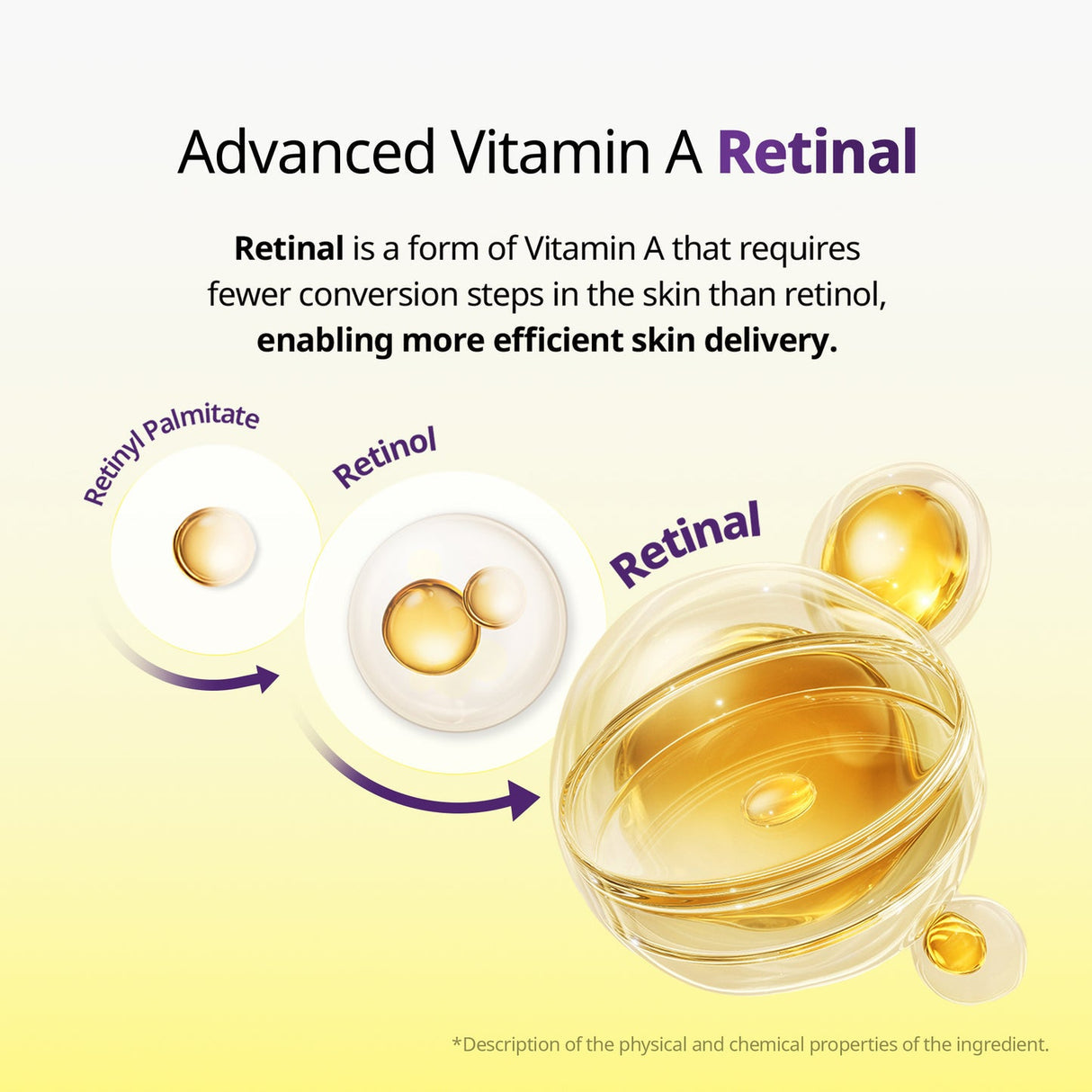 VT Retinal Peptide Capsule Cream 50ml