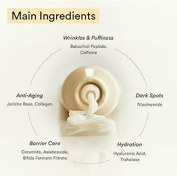 Skincare product with labeled main ingredients on a white background