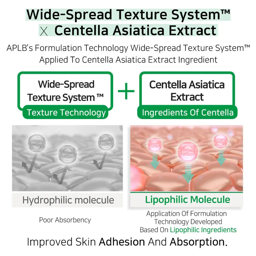 Diagram explaining the Wide-Spread Texture System and Centella Asiatica Extract with text and graphics.