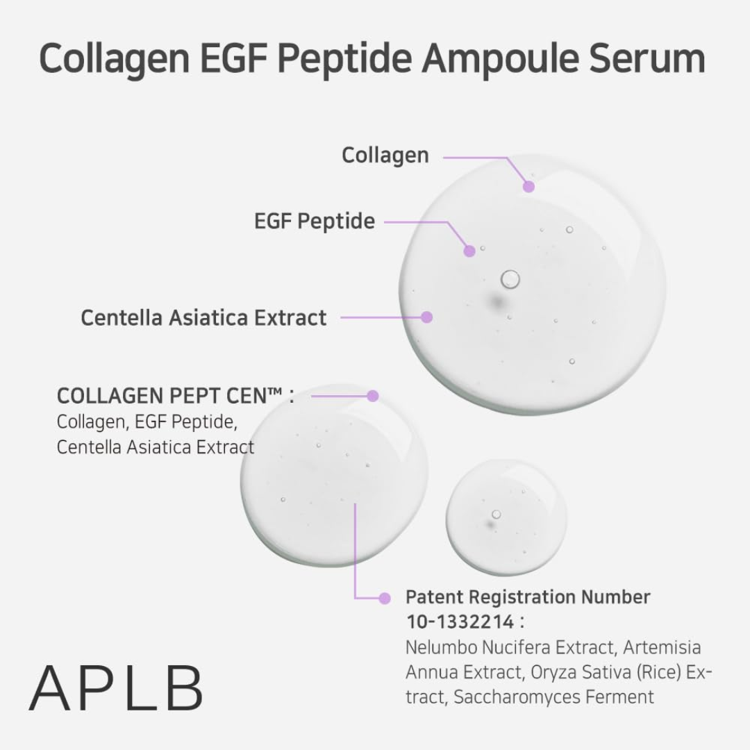Collagen EGF Peptide Ampoule Serum with labeled ingredients on a white background